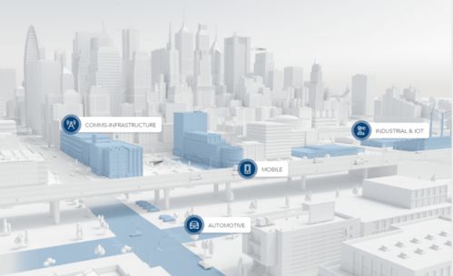 賦能預知變化 恩智浦引領自動化世界的技術開發與產品創新