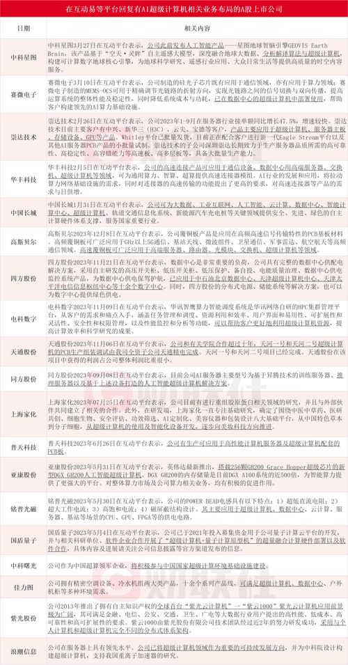 微軟聯(lián)手OpenAI豪擲千億美元打造AI超算，產(chǎn)業(yè)鏈上市公司迎來(lái)新機(jī)遇