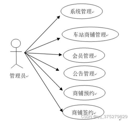 基于SSM的車站商鋪信息管理系統(tǒng)的設(shè)計(jì)與實(shí)現(xiàn)