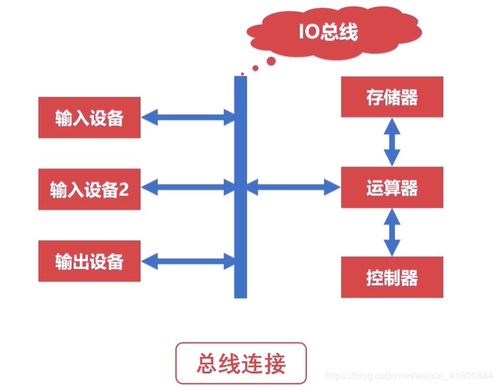 軟件開(kāi)發(fā)搞定計(jì)算機(jī)組成原理 從程序指令到硬件執(zhí)行的奧秘